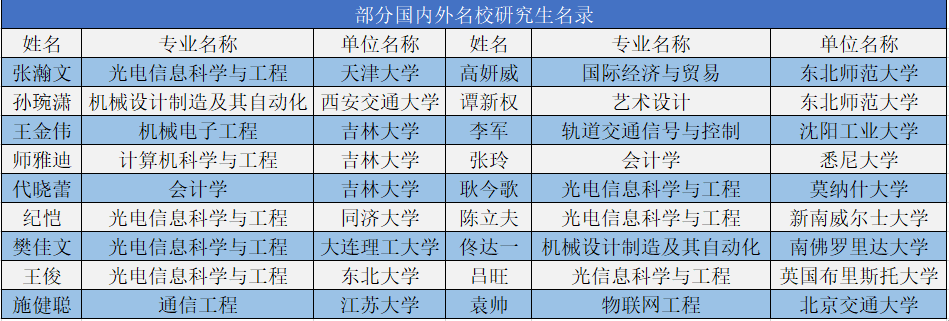 院校代码