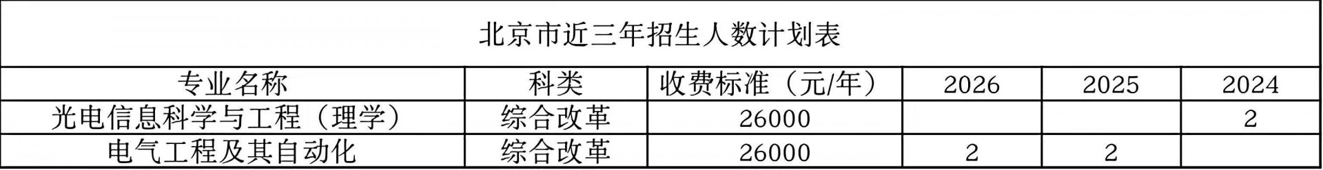 院校代码